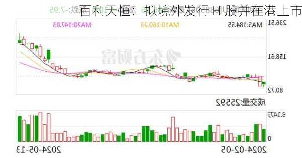 百利天恒：拟境外发行 H 股并在港上市