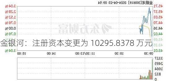 金银河：注册资本变更为 10295.8378 万元