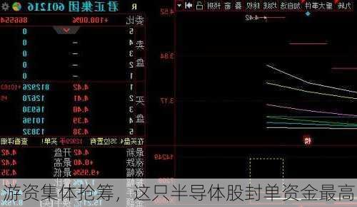 游资集体抢筹，这只半导体股封单资金最高