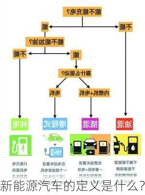 新能源汽车的定义是什么？