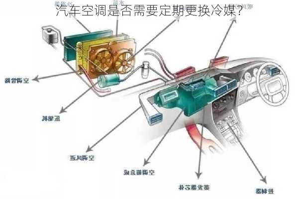 汽车空调是否需要定期更换冷媒？