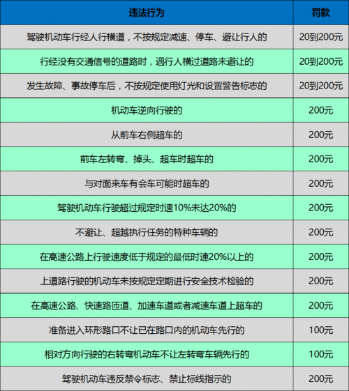 车子违章扣分怎么处理？