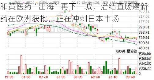 和黄医药“出海”再下一城，治结直肠癌新药在欧洲获批，正在冲刺日本市场