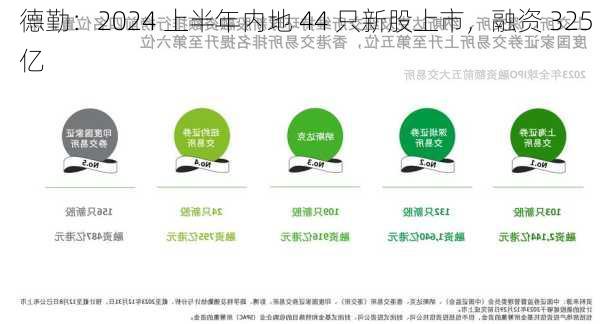 德勤：2024 上半年内地 44 只新股上市，融资 325 亿