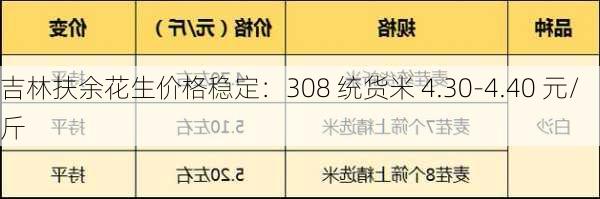 吉林扶余花生价格稳定：308 统货米 4.30-4.40 元/斤