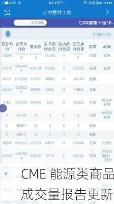 CME 能源类商品成交量报告更新