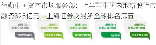 德勤中国资本市场服务部：上半年中国内地新股上市融资325亿元，上海证券交易所全球排名第五