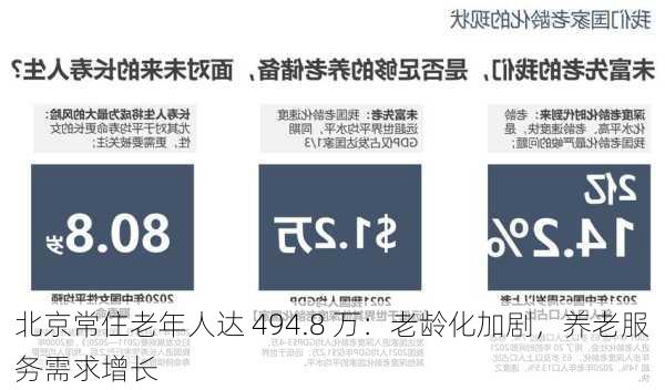 北京常住老年人达 494.8 万：老龄化加剧，养老服务需求增长