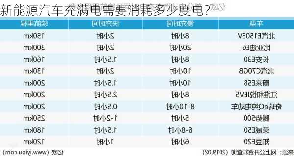 新能源汽车充满电需要消耗多少度电？