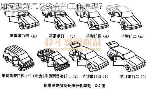 如何理解汽车钣金的工作原理？