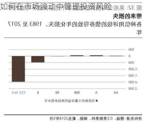 如何在市场波动中管理投资风险