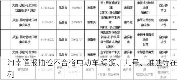 河南通报抽检不合格电动车 绿源、九号、雅迪等在列