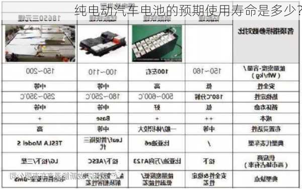 纯电动汽车电池的预期使用寿命是多少？