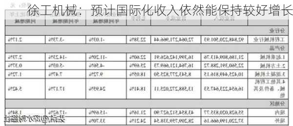 徐工机械：预计国际化收入依然能保持较好增长