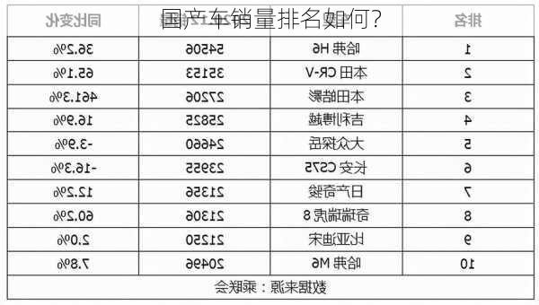 国产车销量排名如何？