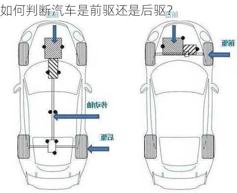 如何判断汽车是前驱还是后驱？