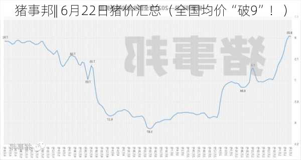 猪事邦|| 6月22日猪价汇总（全国均价“破9”！）