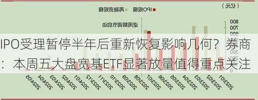 IPO受理暂停半年后重新恢复影响几何？券商：本周五大盘宽基ETF显著放量值得重点关注