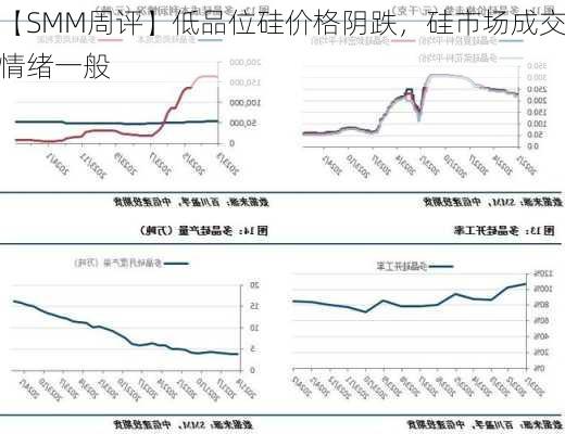 【SMM周评】低品位硅价格阴跌，硅市场成交情绪一般