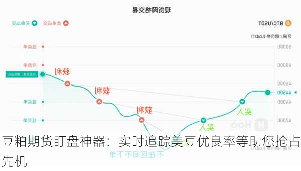 豆粕期货盯盘神器：实时追踪美豆优良率等助您抢占先机