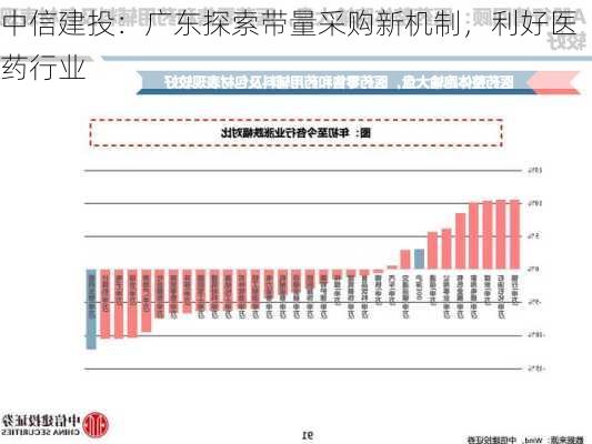 中信建投：广东探索带量采购新机制，利好医药行业