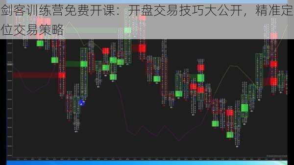 剑客训练营免费开课：开盘交易技巧大公开，精准定位交易策略