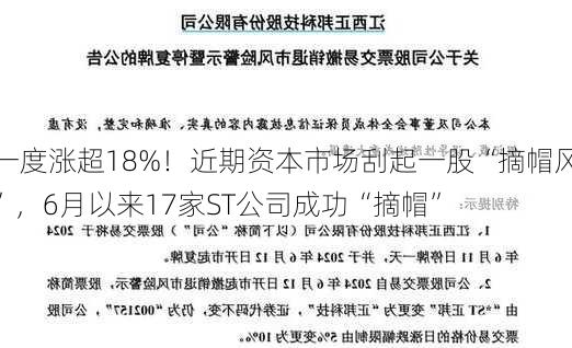 一度涨超18%！近期资本市场刮起一股“摘帽风”，6月以来17家ST公司成功“摘帽”