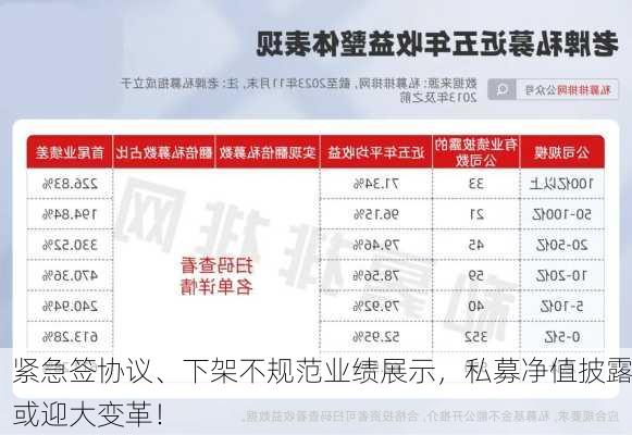 紧急签协议、下架不规范业绩展示，私募净值披露或迎大变革！