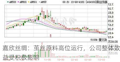 嘉欣丝绸：茧丝原料高位运行，公司整体效益受积极影响