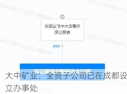 大中矿业：全资子公司已在成都设立办事处