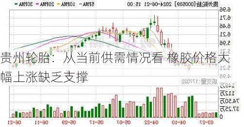 贵州轮胎：从当前供需情况看 橡胶价格大幅上涨缺乏支撑