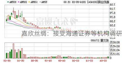 嘉欣丝绸：接受海通证券等机构调研