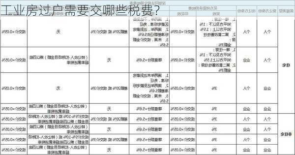 工业房过户需要交哪些税费？