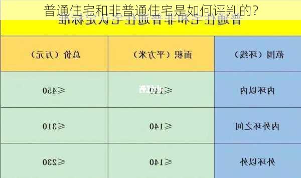 普通住宅和非普通住宅是如何评判的？