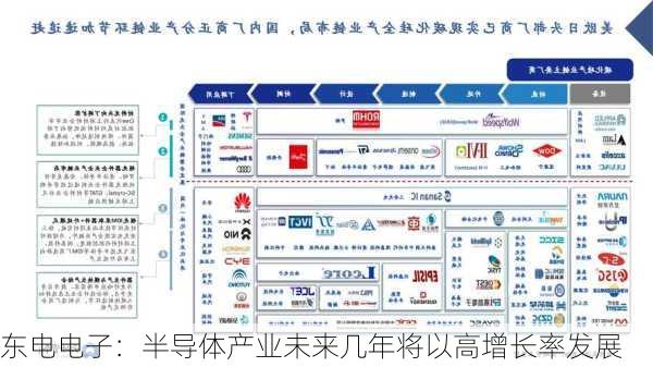 东电电子：半导体产业未来几年将以高增长率发展