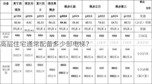 高层住宅通常配备多少部电梯？