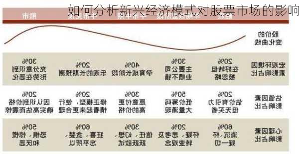 如何分析新兴经济模式对股票市场的影响