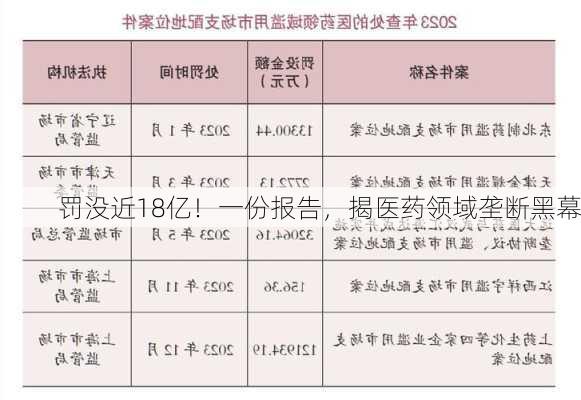 罚没近18亿！一份报告，揭医药领域垄断黑幕