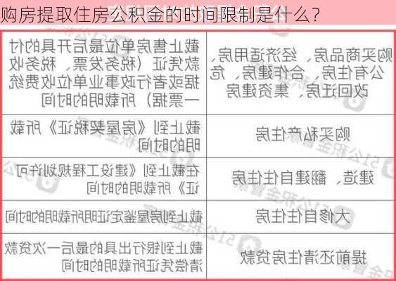 购房提取住房公积金的时间限制是什么？