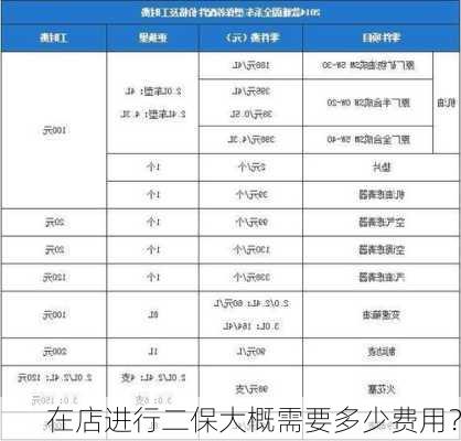 在店进行二保大概需要多少费用？