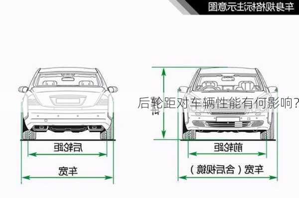 后轮距对车辆性能有何影响？