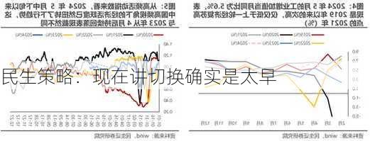 民生策略：现在讲切换确实是太早