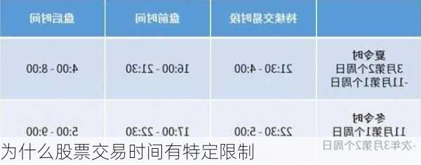 为什么股票交易时间有特定限制