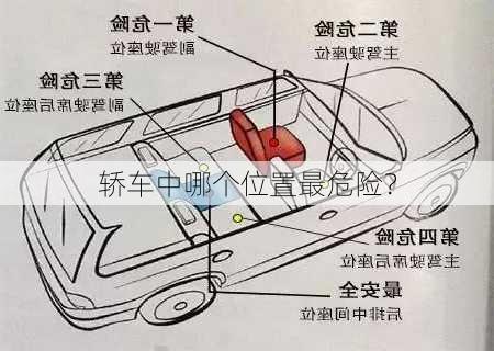 轿车中哪个位置最危险？