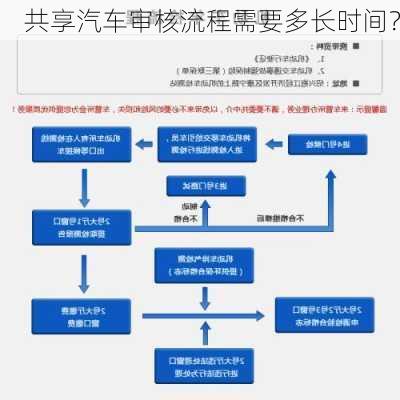 共享汽车审核流程需要多长时间？