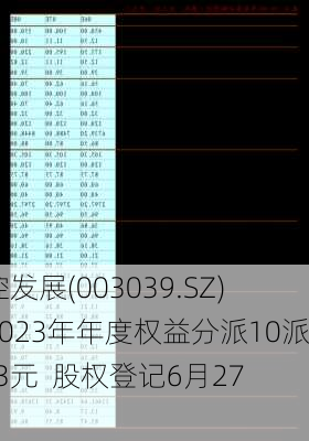 顺控发展(003039.SZ)：2023年年度权益分派10派1.73元  股权登记6月27日