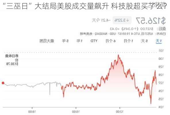 “三巫日”大结局美股成交量飙升 科技股超买了么？