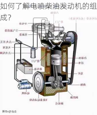 如何了解电喷柴油发动机的组成？