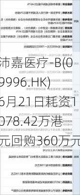 沛嘉医疗-B(09996.HK)6月21日耗资1078.42万港元回购360万元