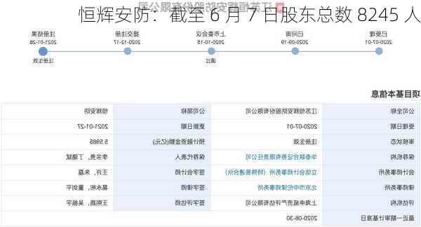 恒辉安防：截至 6 月 7 日股东总数 8245 人